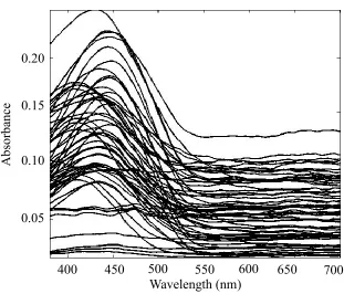 Figure 1.3each).  