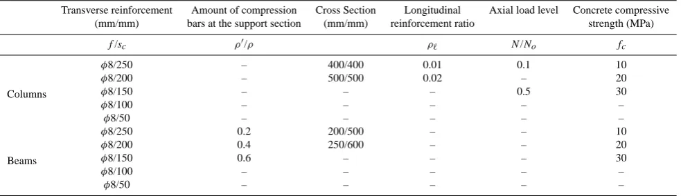 Table 5. Range of parameters used.