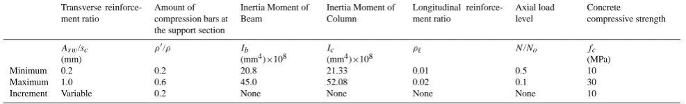 Table 8. Data range.