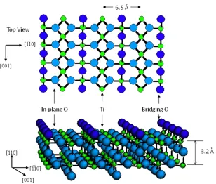 Figure 2.6. a) Stick and ball model of the TiO2(110) 