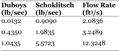 Table 4. Flow Rate versus Predicted Bedload 