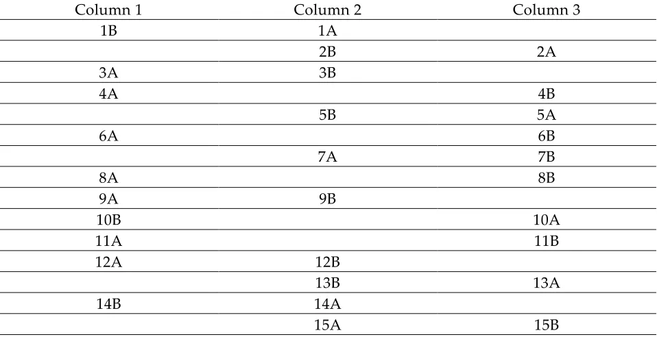 Table 3.2: Scoring Key 