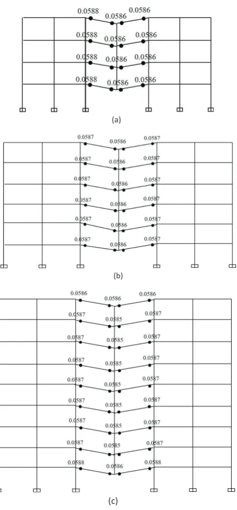 Figure 6. Distribution of Plastic Hinges of Moment-Resisting Concrete Frame (MRCF) for theRemoval of Center Columns in (a), (b) and (c), Case 2