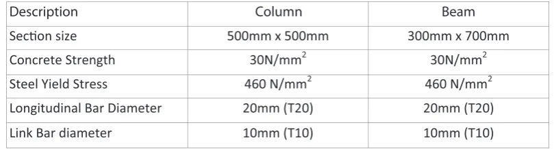 Table 2. Section properties of Moment Resisting Concrete Frame (MRCF)