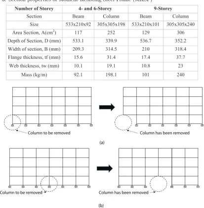 Table 3. Section properties of Moment Resisting Steel Frame (MRSF)