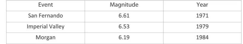 Table 4. Selection of Ground Motion