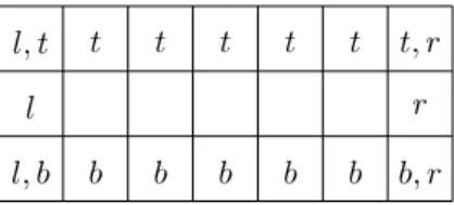 Figure 2.4: A block represented using markers t, l, b and r that are placed in the top, left, bottom, resp