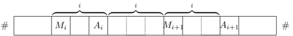 Figure 3.3: A portion of the tape containing markers A i , M i , A i+1 , M i+1 . The distance between A i and A i+1 is 2 · i + 1.