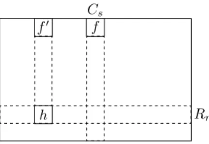 Figure 3.4: Assuming f is the s-th field in the first row, functional values related to this field are stored in the row R r and the column C s 