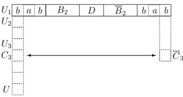 Figure 4.2: Example of an input string divided into five blocks, the first and the last block contain string bab