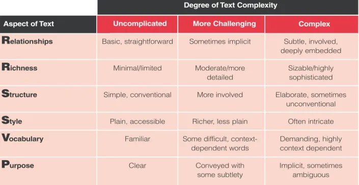 Figure 11 presents the results of the analysis by textual element.