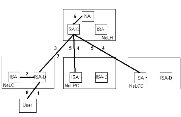 Fig. 4. Agents Performing a Distributed Search 