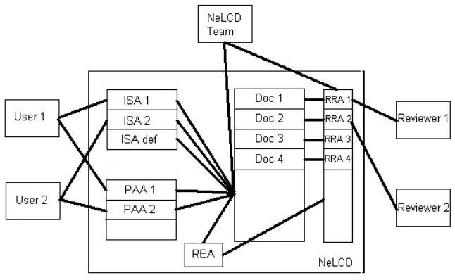 Fig. 2. Agents in  NeLCD 