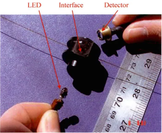 Figure 2.2. LED detection system and DAD interface. 