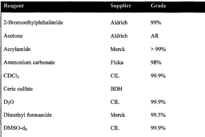 Table 2.1. List of general chemicals used in this work. 