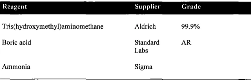 Table 2.3. Chemicals used as analytes. 