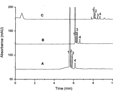 Figure 3.4. aminofluorescein and 5 aminofluorescein and 5 20 µA. C) a maximum injectionof210 s for the 100 times dilution An electropherogram showing separations of 5-aminofluorescein and the labelled carbohydrates: 1: 5-aminofluorescein, 2: glucose, 3: la