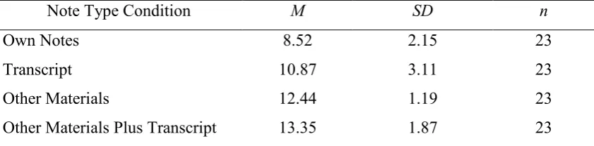Table 5 