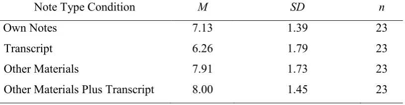 Table 6  