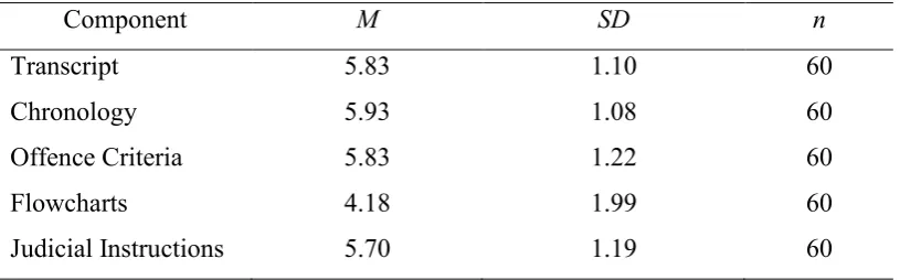 Table 3  