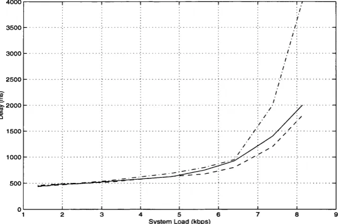 Figure 4,7: LLC frame throughput for the Railway model for: 2,CS-1,BLER=0.0002 (solid 