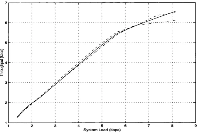 Figure 4.9: LLC frame blocking for the Mobitex model for: z.CS-l,BLER=0.0002 (solid 