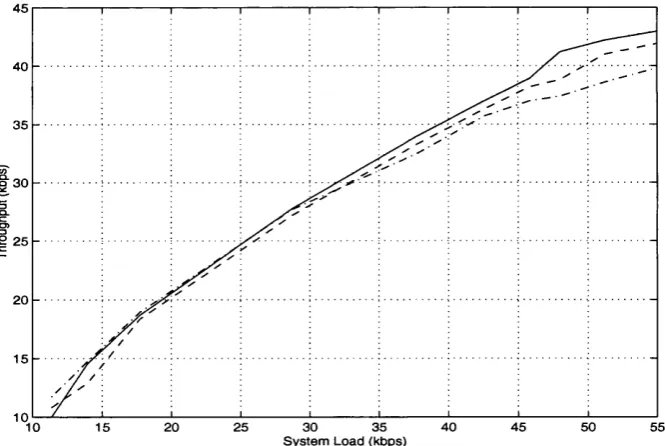 Figure 4.13; Delay for the FUNET model for BLER=0.02: i.line),  K=30, WIN=64 (solid ii