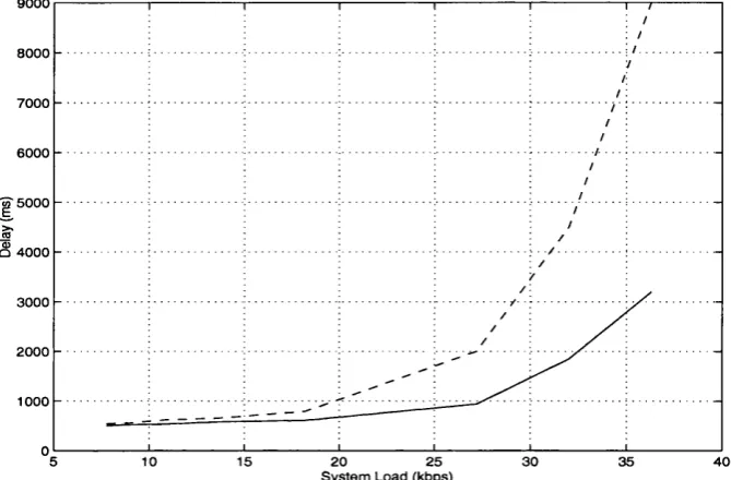Figure 4.15: LLC frame delay for the Railway model for 3-slot operation: i. BLER=0.08 (- line) , ii