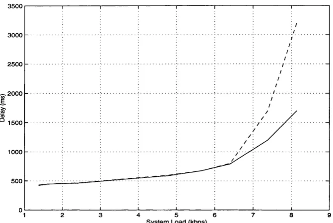 Figure 4.19: Blocking probability for the Mobitex model for 3-slot operation: BLER=0.08 (- line) , i.ii