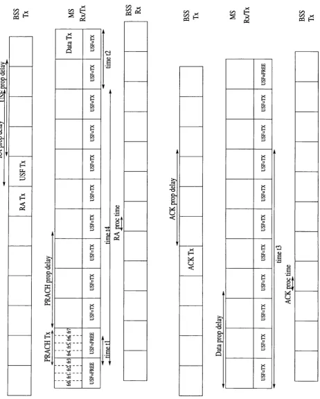 Figure 4.4: The timing structure of the first model of analysis