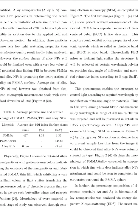 Figure 2. The ﬁrst two images (Figure 1 (a) and