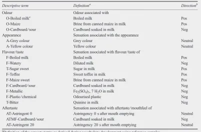 Table 1 List of 17 sensory descriptors used for evaluation of milk presented in evaluation order