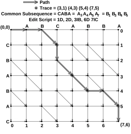 Fig. 1. An edit graph