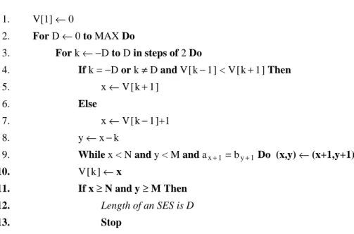 FIGURE 2: The Greedy LCS/SES Algorithm