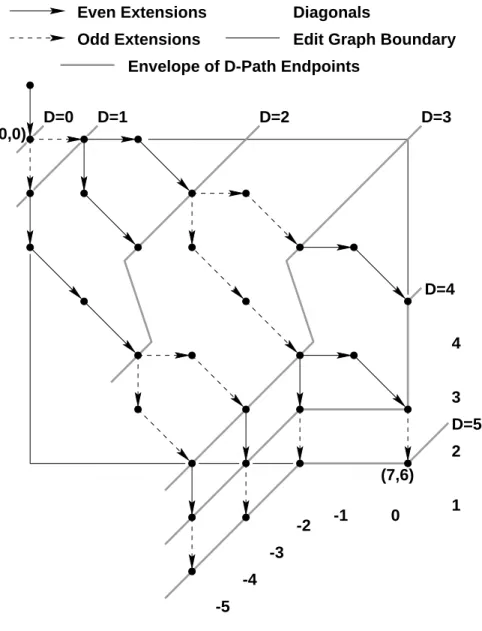 Fig. 3. Furthest reaching paths.