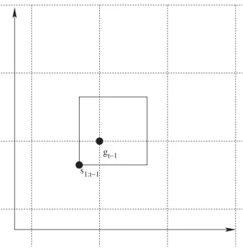 Fig. 1. The perturbed point s 1 :t−1 + p t is uniformly random over a cube of side 1/  with vertex at s 1 :t−1 