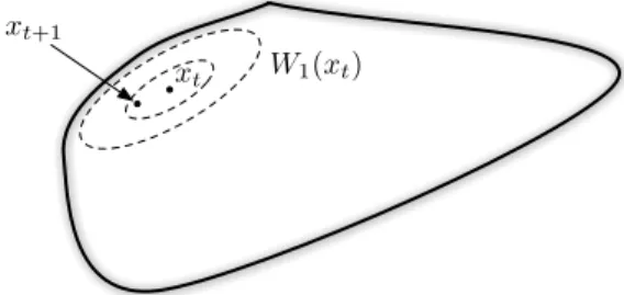 Figure 1: The Dikin ellipsoid W 1 (x t ) at x t . The next mini- mini-mum is guaranteed to lie in its scaled version W 4nη (x t ).