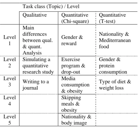 Table 1. The CHERMUG mini-games divided by their task classes and topics 