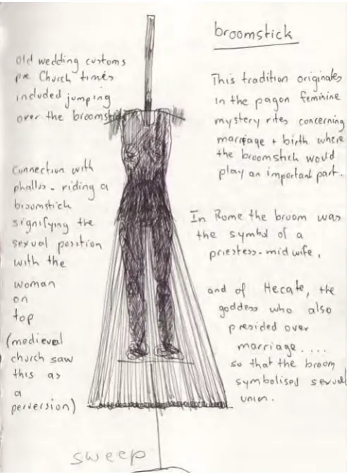 Fig 38: Notebook drawing of Sweep 