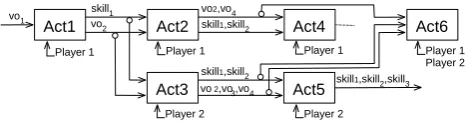 Figure 1. Scenario of a learning game