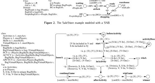 Figure 2. The SaleStore example modeled with a SNB