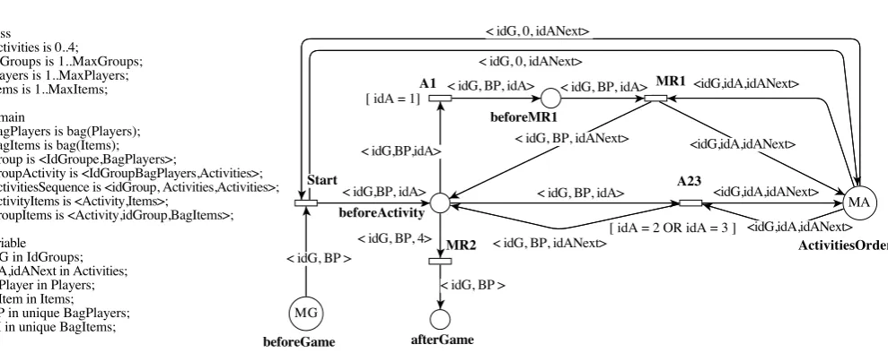Figure 6. Formal model of the concurrent scenario, the MR1 activity is performed in mutual exclusion