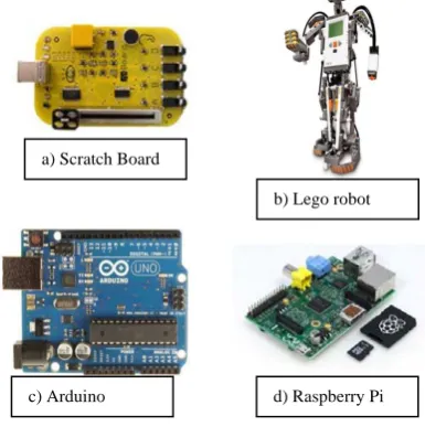 Figure 2: Other computer related sensor technologies 