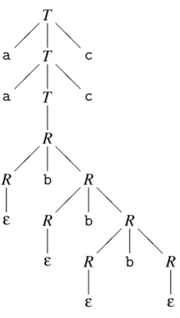 Figure 3.8: Alternative syntax tree for the string aabbbcc using grammar 3.4