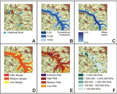 Fig. 2. risk map; Different ﬂood map types.751  (A) historical ﬂood map; (B) ﬂood extent map; (C) ﬂood depth map; (D) ﬂood danger map; (E) qualitative (F) quantitative risk (damage) map