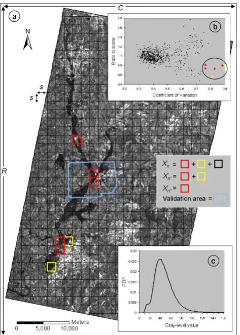 Fig. 1. Block scheme of the proposed workﬂow for automatic ﬂood detecting within large SAR satellite data.