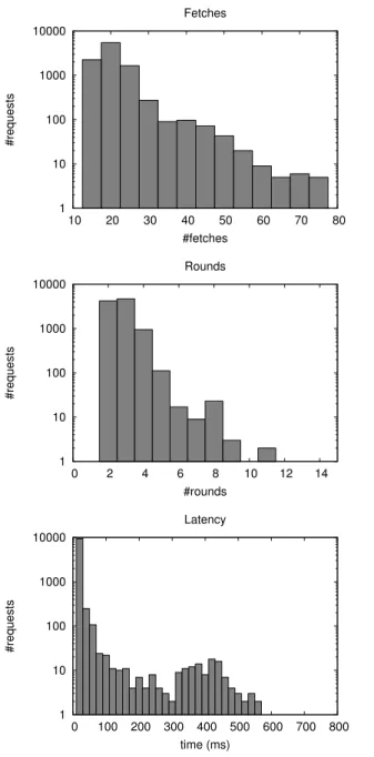 Figure 7. Summary results, with and without concurrency