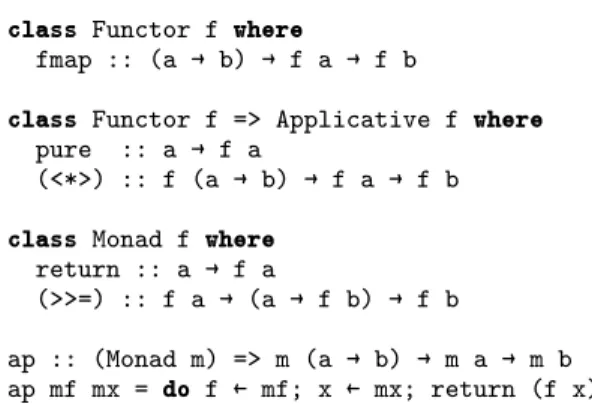 Figure 2. Definitions of Functor, Applicative, Monad, and ap