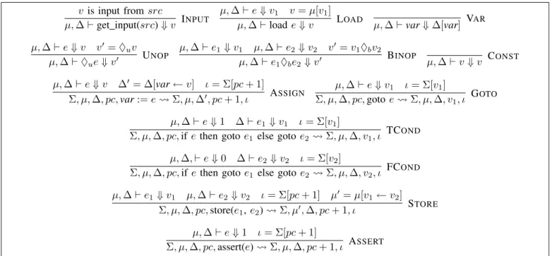 Figure 1: Operational semantics of S IMP IL.