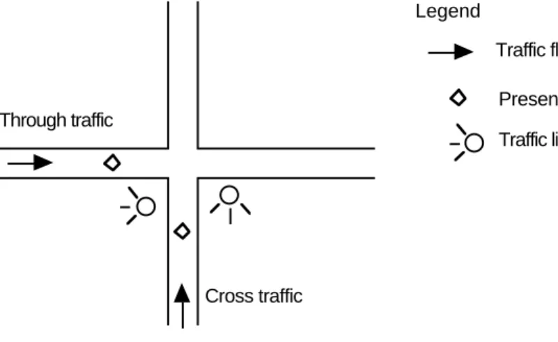 Figure 206: A traffic intersection